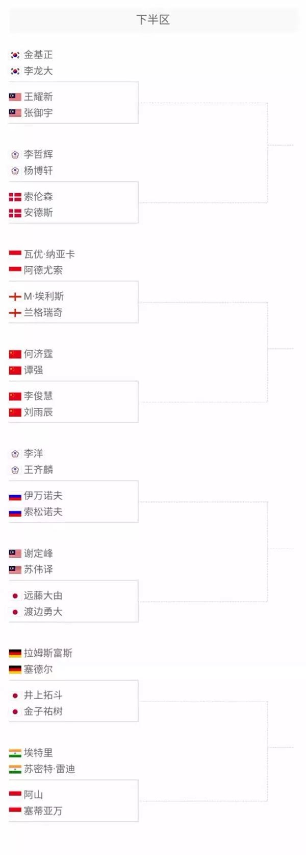 后赛的力量 后赛的力量