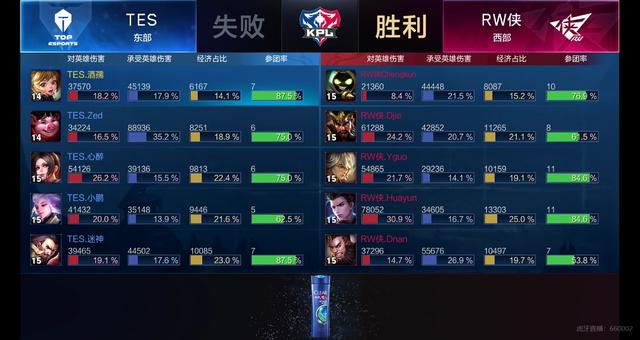 确保控球但 确保控球但