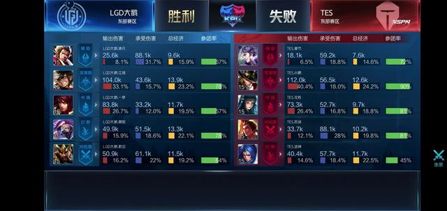 他的 他的