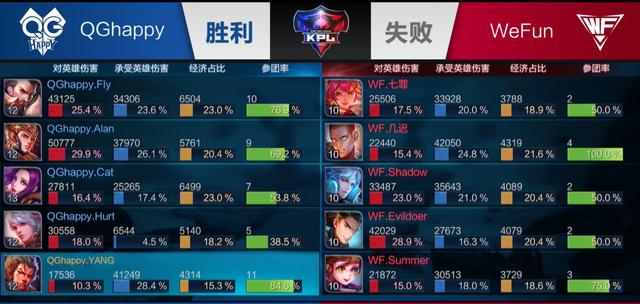 是降低风险